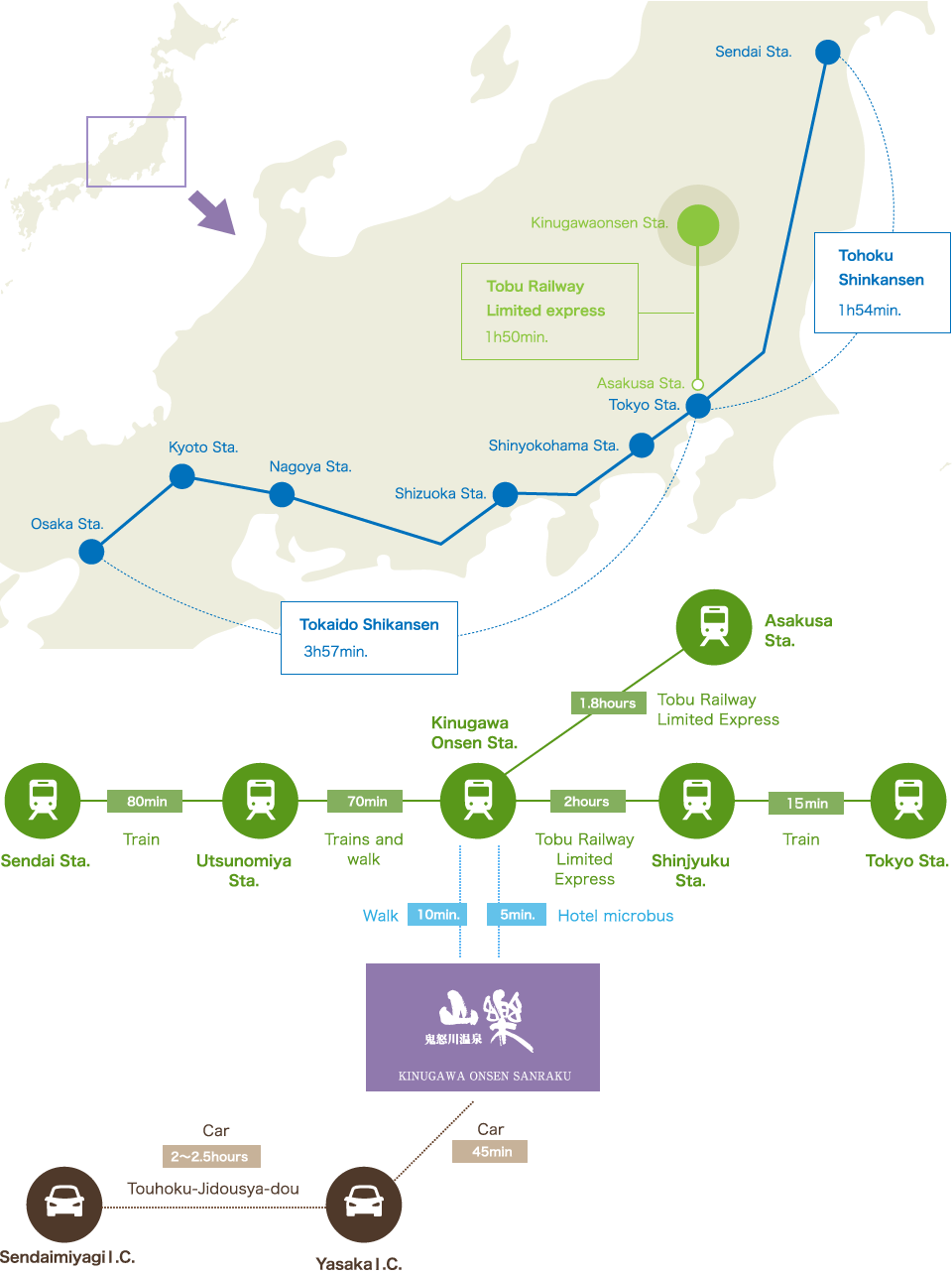 Kinugawa Onsen Access Map