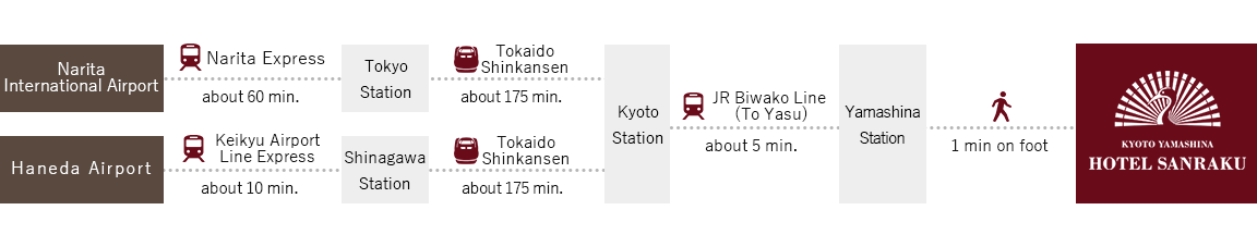 map by Airport