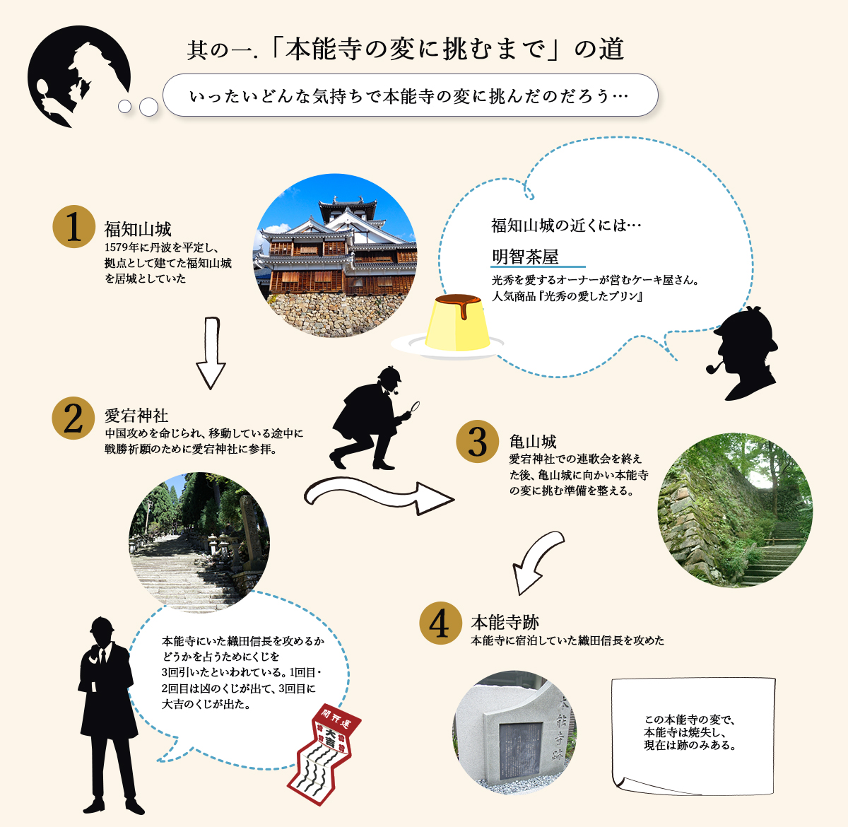 其の一.「本能寺の変に挑むまで」の道 いったいどんな気持ちで本能寺の変に挑んだのだろう…