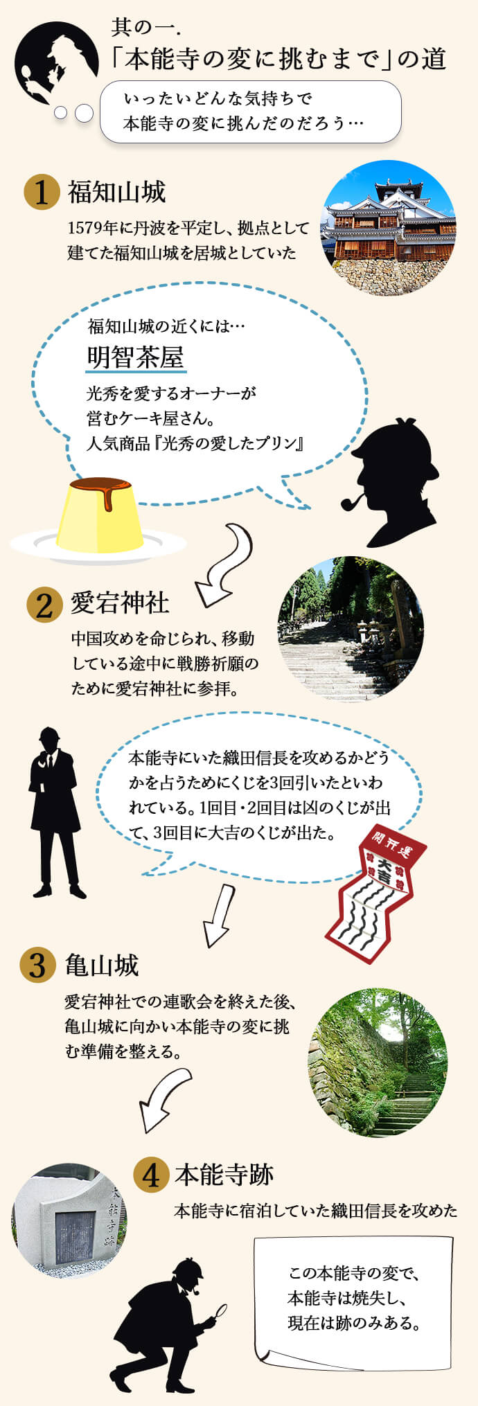 其の一.「本能寺の変に挑むまで」の道 いったいどんな気持ちで本能寺の変に挑んだのだろう…