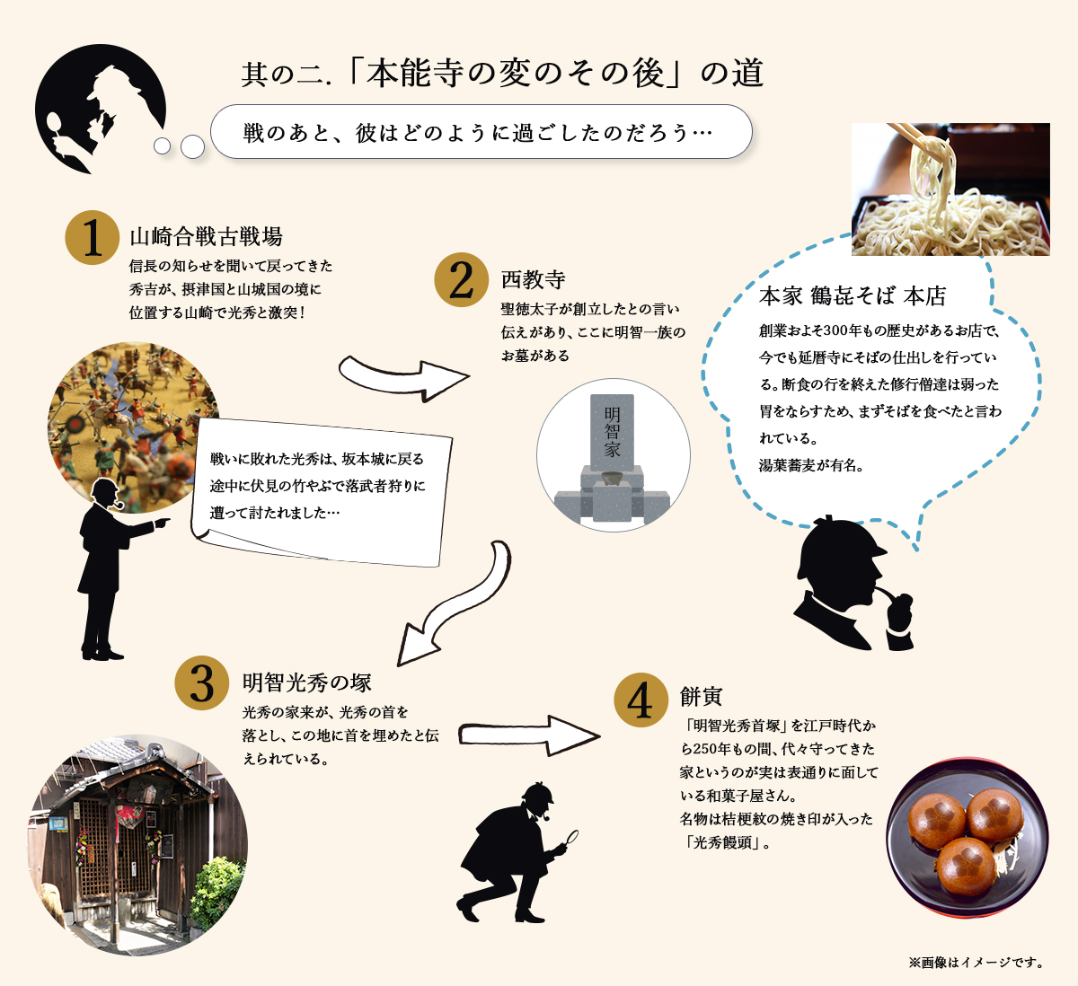 其の二.「本能寺の変のその後」の道 戦のあと、彼はどのように過ごしたのだろう…