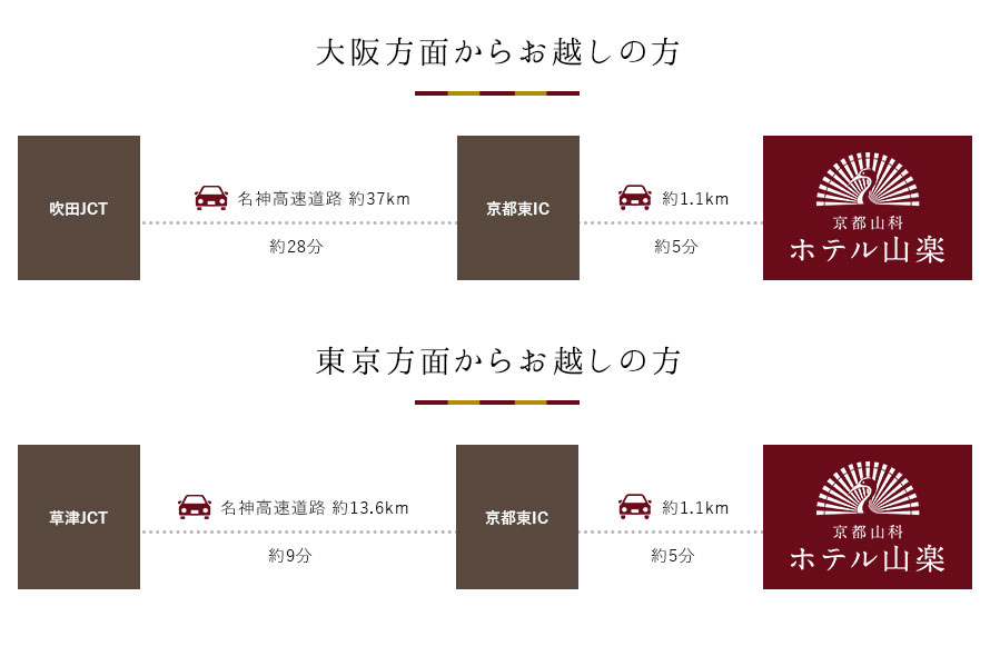 車でお越しの方